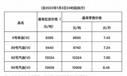 海南省海口市今日油价_海南海口今日油价最