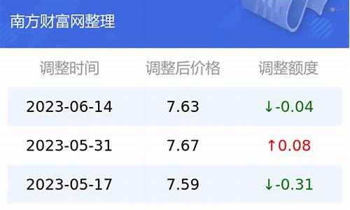 云南今日油价查询_云南油价今日价格92