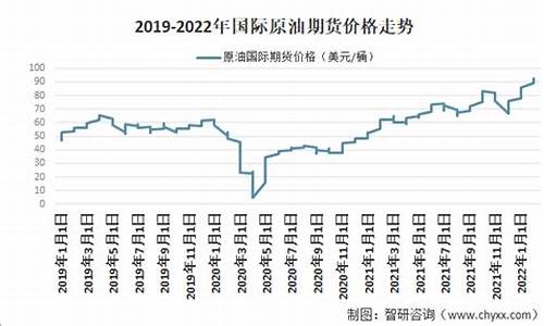 原油今日最新价格_原油价格多少钱一吨今日