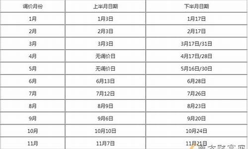 2023年6月油价_2023年6月油价价