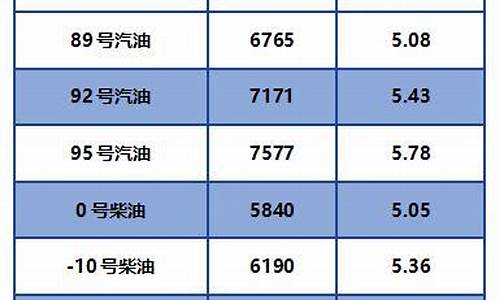 5月柴油价格_5月柴油价格表