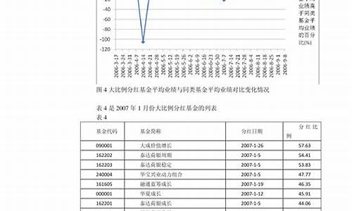 2023年6月油价价格表_2023年6月