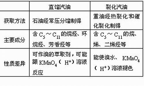 汽油的是什么成分_汽油主要成分是什么