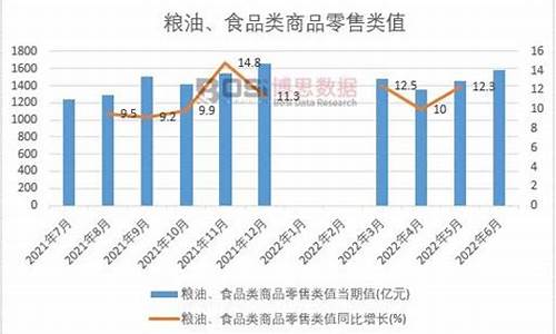 08年粮油价格_08年粮食暴跌走势图