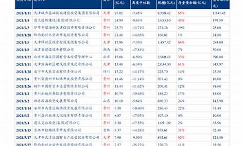 宁波油价调整最新消息价格表_宁波汽油油价