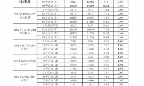 广东柴油价今日价格表_广东柴油汽油价格查