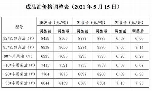 2013年油价多少_2013油价调整记录