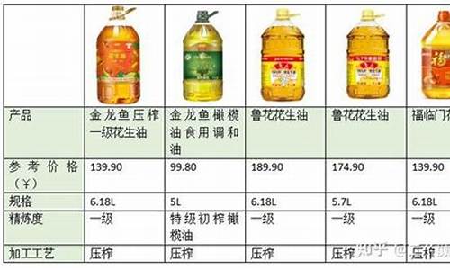 2008年食用油_2009食用油价格表