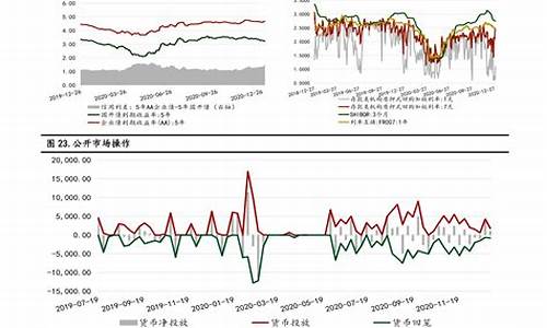 汽油价格趋势和调价时间有关系吗_汽油价格