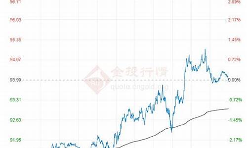 原油价格田书华_原油价格已破“天花板”