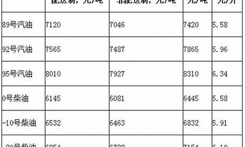 北京柴油价格是多少_北京柴油价格