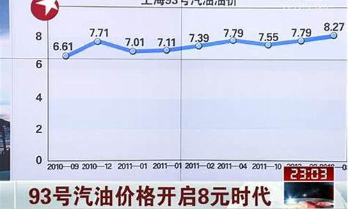 最近93号汽油价格_93号汽油价格走势图