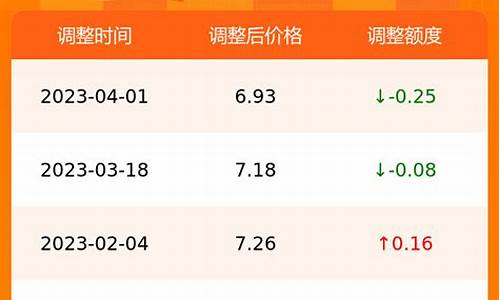 合肥今日油价查询_合肥今天油价调整最新消