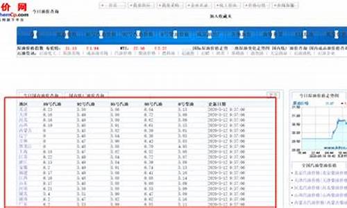 贵州油价格_贵州油价历史查询