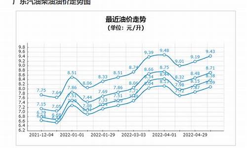 92号汽油价格趋势预测最新_92号汽油价