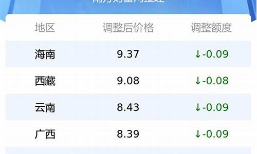 吉林省汽油价格是多少钱一升_吉林省油价9