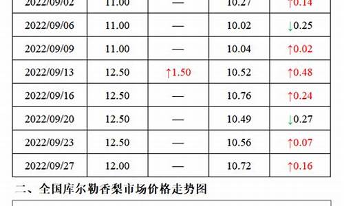 库尔勒汽油价格最新消息_库尔勒汽油价格