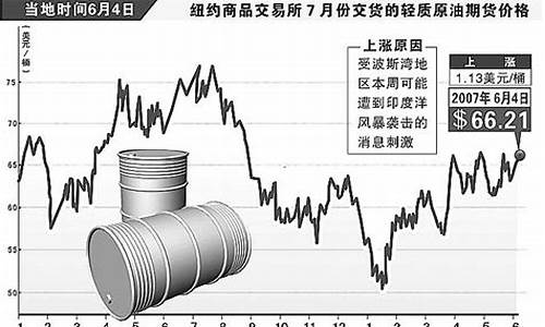 原油价格,新浪_原油价格走势新浪财经最新