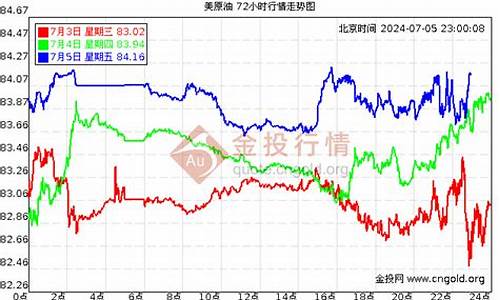 2024年1月份油价一览表_2024年1