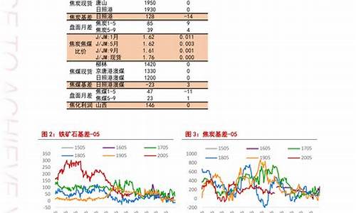 油价网查询_油价查询表