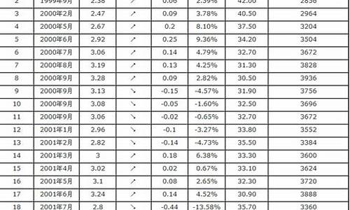 5月15日汽油价格表最新_五月汽油价格