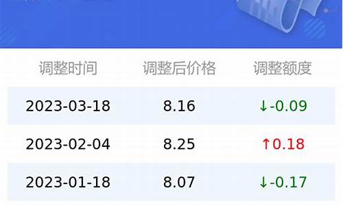 今日汽油价格95号最新价格行情表_今日汽