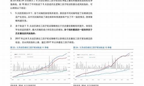 大连汽油价格今日价95今日价格_大连汽油