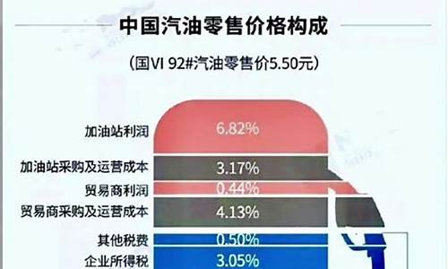 汽油价格包含哪些税费养路呢啊_汽油油价含