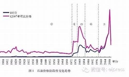 加油站历史油价表_加油站历史油价