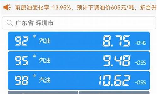 深圳今日油价95汽油价格表查询_深圳今日