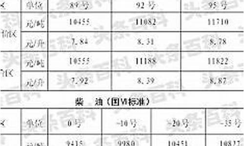 陕西今日油价查询价格表一览表_陕西油价最