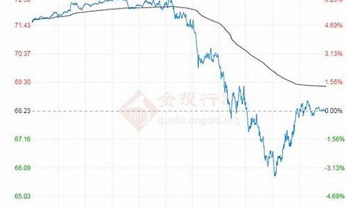 原油价格最新行情走势预测最新消息_原油价