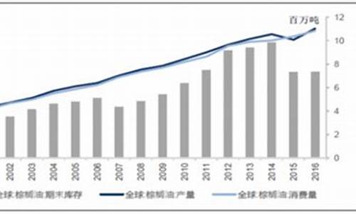 2020年大豆油价格走势_2012年大豆