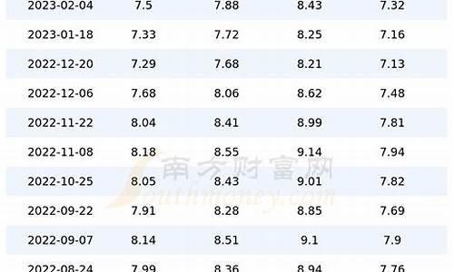 2019全年油价查询价目表_2019年底