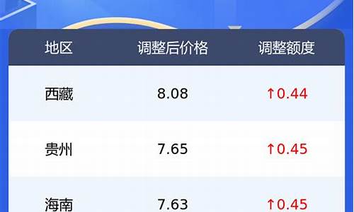 宁波今日油价0号柴油价格查询_宁波柴油价