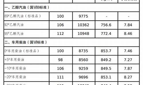 吉林油价_吉林油价今日24时下调