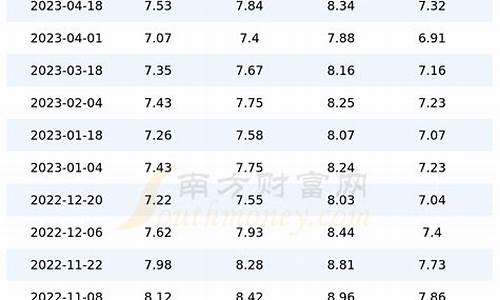 上海地区今日油价_上海今日油价走势