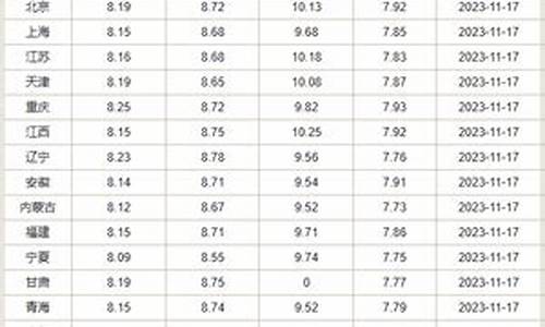近期油价涨跌_近期油价变动