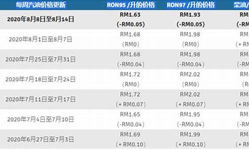 马来西亚汽油为什么这么便宜_马来西亚汽油价格为什么便宜