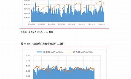 2020年汽油价格涨幅表_2020年汽油价格一览表