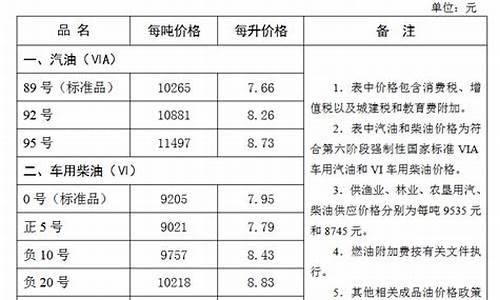 张家口市今日油价_张家口市今日油价92汽油