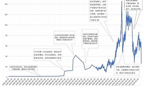 石油原油价格多少钱一吨_原油市场价多少钱一吨