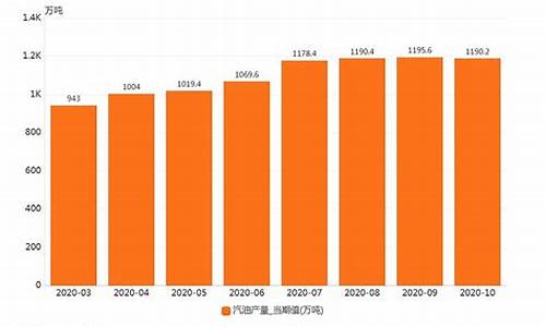 2020年每个月汽油价格表_2020年每个月汽油价格表图